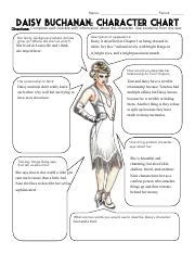 daisy buchanan's photos|daisy buchanan character traits.